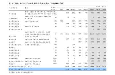 勁嘉股份關于對外投資設立控股子公司暨關聯交易的公告（出版物批發業務）